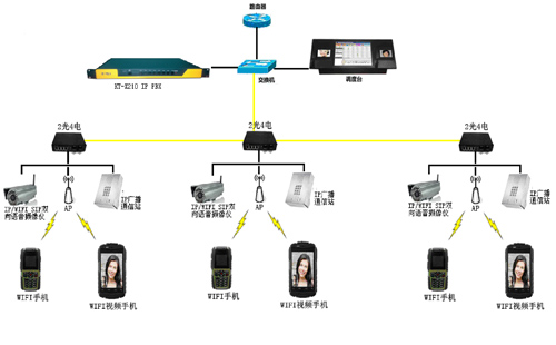 多媒体视频通信调度解决方案