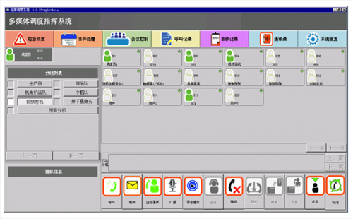 多媒体视频+语音终端调度